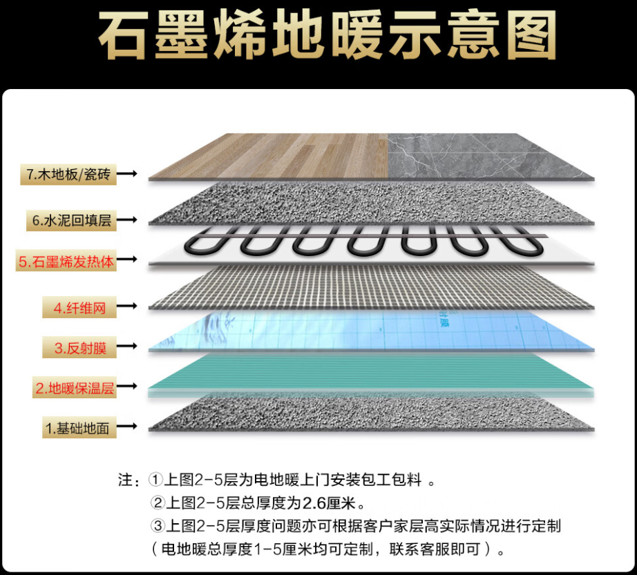 缙云县 石墨烯电地暖公司哪家好？施工质量核心标准